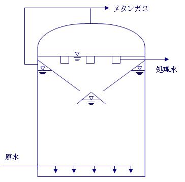 UASBセットラー.JPG