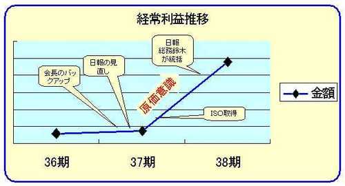 Y社の事例.jpgのサムネール画像