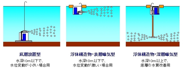 設置状況.jpg