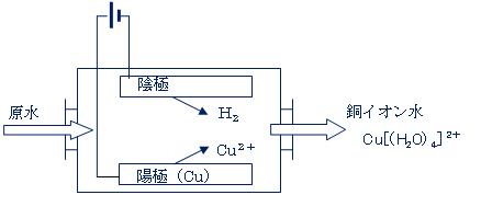 銅イオン水の効果、用途 - エムズ環境技研株式会社